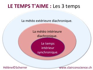 numerologie, tarot, hélène scherrer, école de tarot, apprendre le tarot, communauté clairconscience, apprendre la numérologie, conscience, intuition, 6ème sens, tarot de marseille, vibration numérologique, clairconscience, confiance, estime de soi