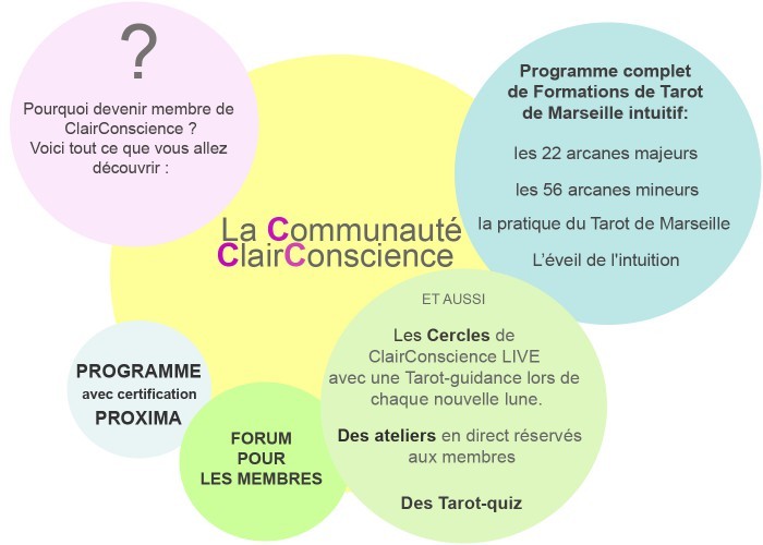 Communauté ClairConscience