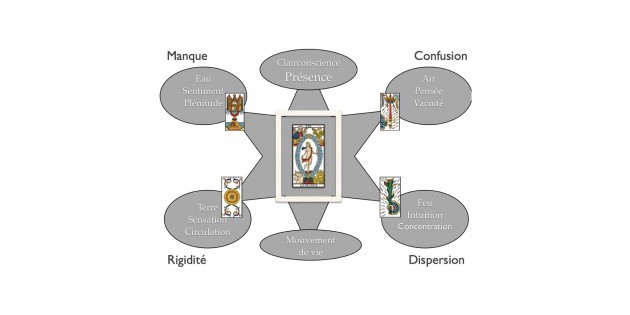 numérologie, vibrations collectives numérologiques, tarot-numérologie, intuition, spiritualité, conscience, Hélène Scherrer, apprendre la numérologie, apprendre le Tarot, école de Tarot