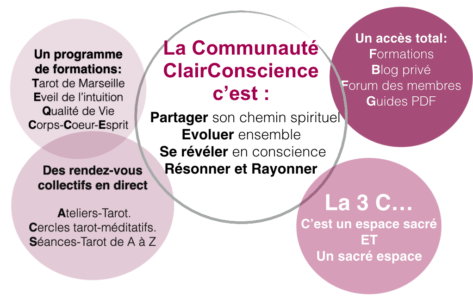 Communauté ClairConscience de Tarot intuitif